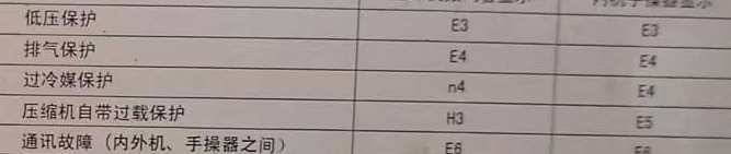 许昌空调电话在哪里找